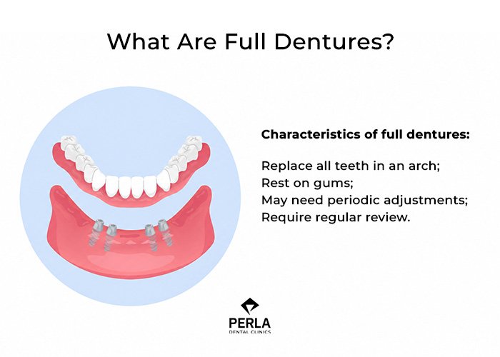 What Are Full Dentures